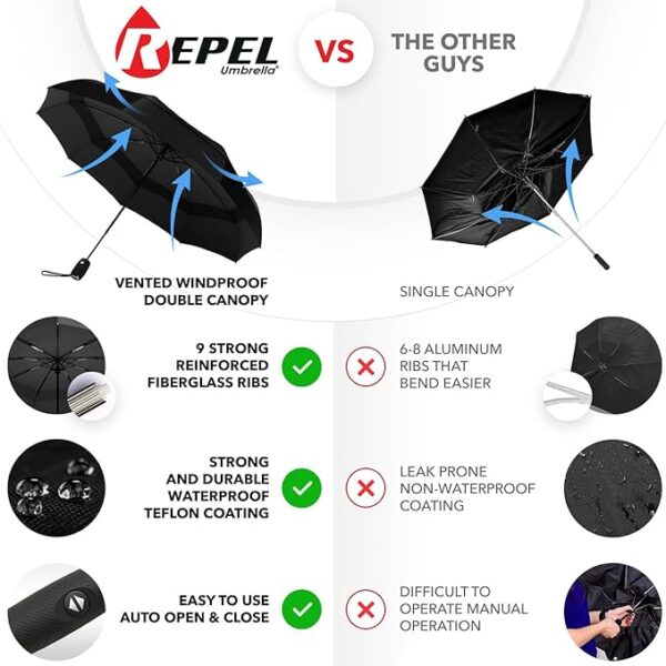 Auto Open Close, Durable & Compact Umbrella, Strong Fiberglass Frame, Waterproof Canop - Image 2